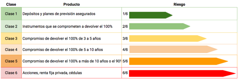 Semáforo del riesgo